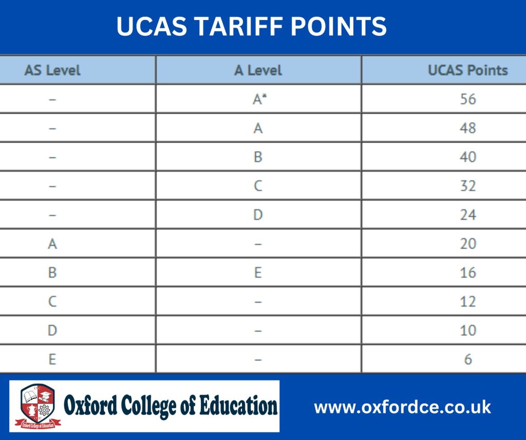 Ucas Tariff Points 2024 Ucas Tariff Points Calculator IAHPB Ucas Tariff Points 2024 Ucas Tariff Points Calculator IAHPB